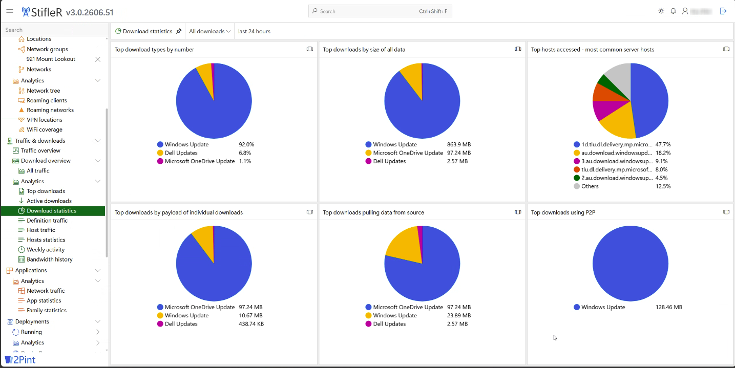 StifleR Traffic & downloads – Download statistics