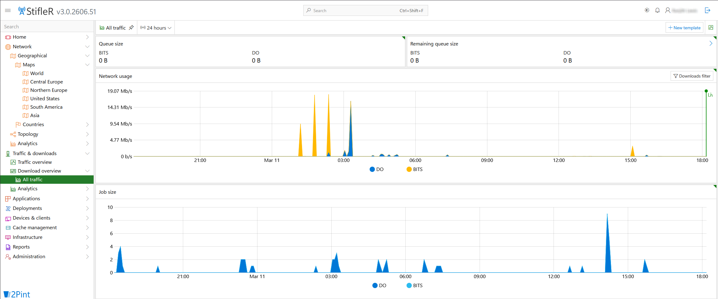 StifleR Traffic & downloads – All traffic