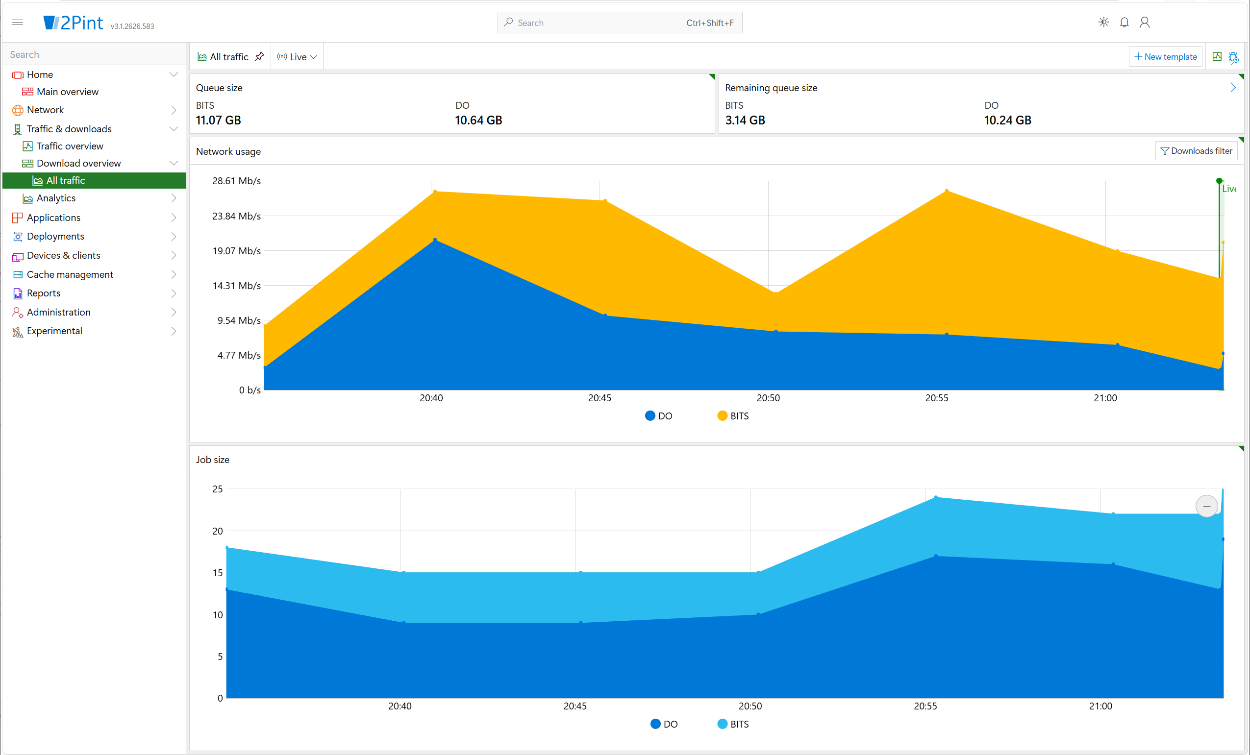 StifleR Traffic & Downloads – All traffic: live view