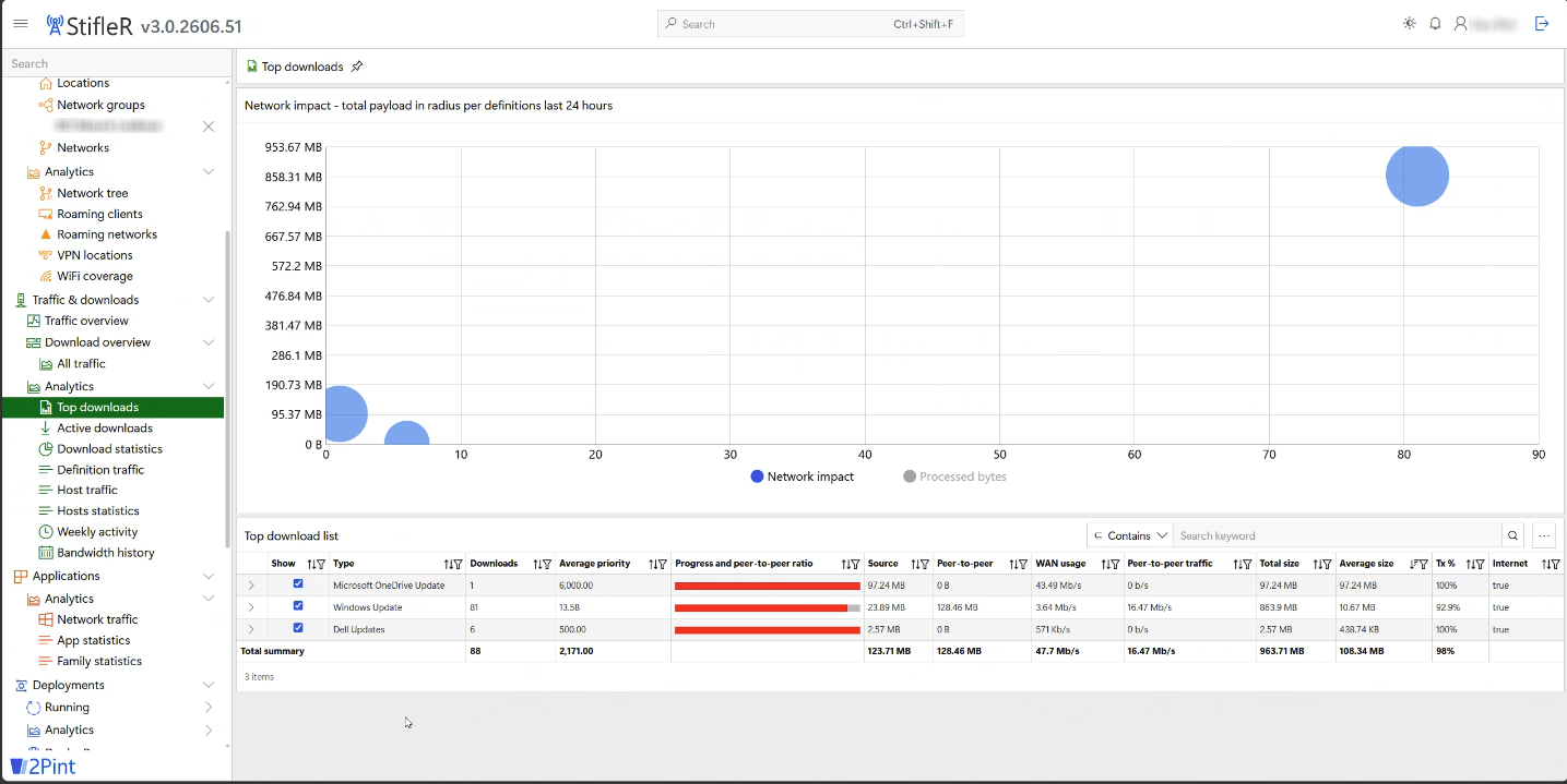 StifleR Traffic & downloads – Top downloads