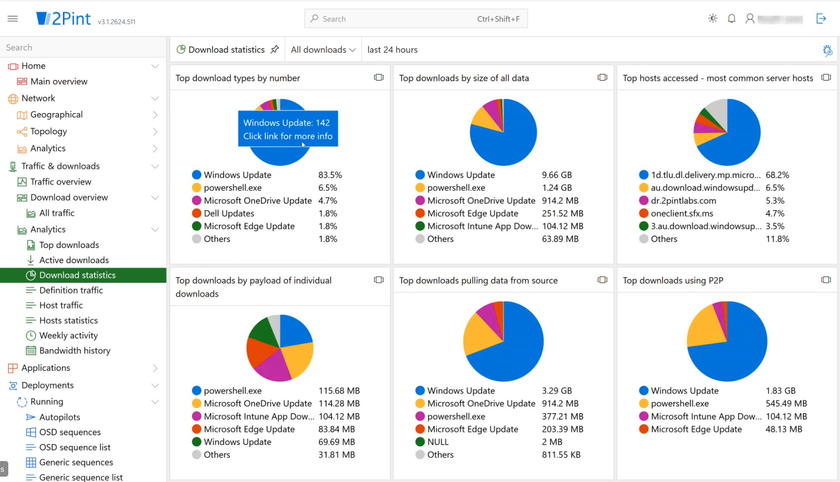 StifleR Analytics – Download statistics