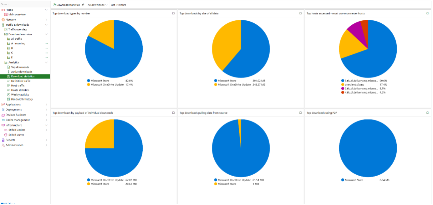 StifleR 3.0 download statistics dashboard
